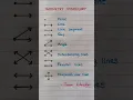 Geometry Vocabulary Basics of Maths Graze Education