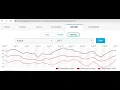 Wolfram Cloud Mathematica Demo Weather Statistics