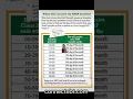 SNAP DEPOSIT DATES FOR GA