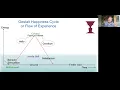 How does the Gestalt Cycle of Happiness work in day to day life