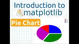 Introduction to Matplotlib Part-7 Pie Chart