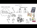 Multi objective optimisation by Elli Mitrou WISE CDT