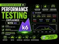 Performance Testing with k6 Load Spike Stress Testing Hands-on