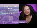 Massage Therapist Requirements In Florida