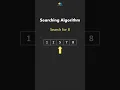 Binary Search - Algorithms in 60 Seconds