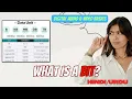 What is a BIT What is a binary digit in