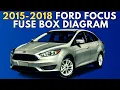 Fusebox Location Diagrams Ford Focus
