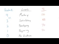 Standards-Based Grading Grading Scale