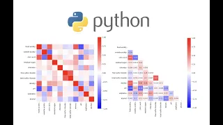 Creating Correlation Coefficient Heat Map and Triangle Correlation Coefficient Heat Map via Python
