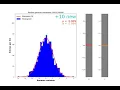 Evolution of the fit to a gaussian distributed measurement