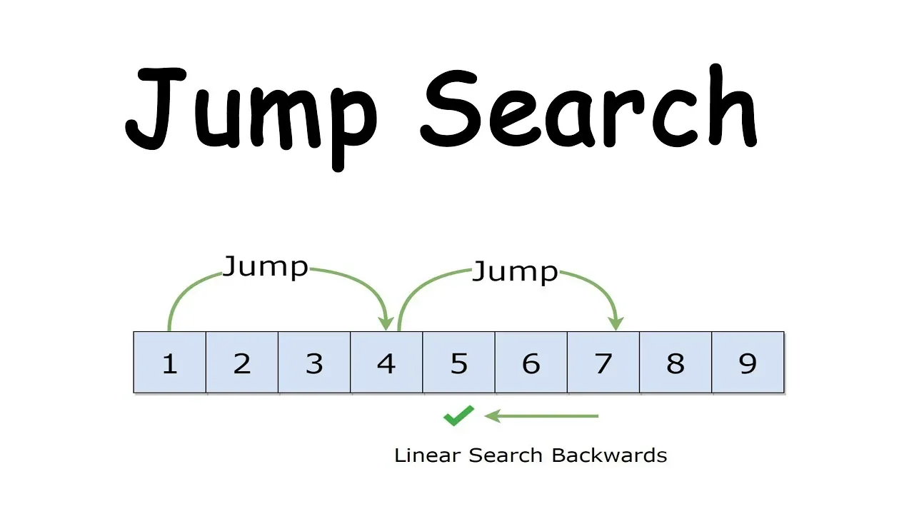 What is Jump Search and how does it work (with CODE) - YouTube thumbnail