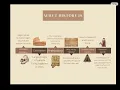 History Notes for grade 6