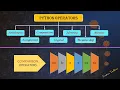 If else Statement in Python and Comparison Operators - techietalkee
