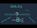 What is SHA-512 Part The step-by-step explanation of the algorithm A detailed example