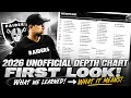 Raiders Depth Chart Reactions What we Learned
