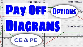 Payoff Diagrams for Options Call Options Put Options Options Long Options Short