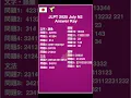 Download Lagu JLPT N2 2025 (juli) Antwoordsleutel