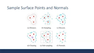 csc2547 fast end to end learning on protein surfaces