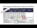 Assessment Notices What Are They and How Do I Make Sure They Are Accurate