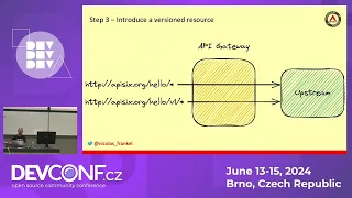 Evolving Your APIs A Step By Step Approach DevConf CZ 2024 