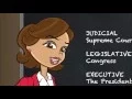 Marbury v Madison 1803 Judicial Review Is Established