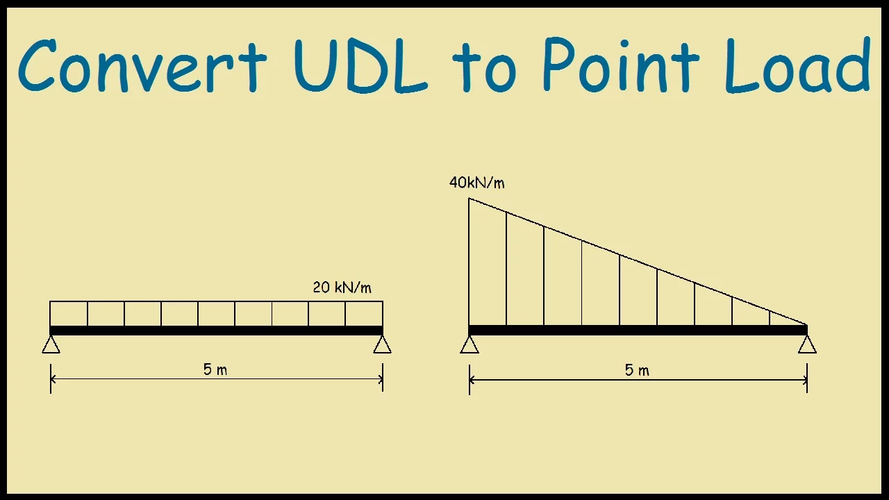 How to convert a UDL to Point Load