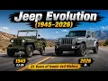 Jeep Evolution 1945 2026 CJ-2A to Wrangler JL 81 Years of Iconic 4x4 History