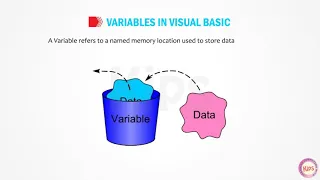 More About Visual Basic Chapter 7 Class 8