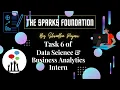 Task 6 Prediction Using Decision Tree The Sparks Foundation Tasks