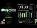 ORLY O Reilly Automotive Q1 2026 Earnings Conference Call