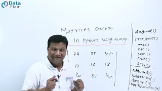 What are Matrices in Python NumPy Hindi