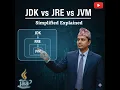 JDK JRE and JVM Explained Core Java Basics for Beginners Nepali Java Guru