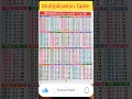 Multiplication Table 1 to 20 Table 2 se 20 tak 2 se 20 tak table pahada 2 se 20 tak write