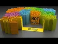 MySQL NOT NULL Constraint