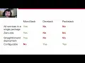 CNTUG x SDNTW Meetup Spin up OpenStack in 2 Commands MicroStack