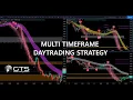Multi Time Frame Futures Day Trading Strategy Tutorial