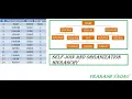 Day-15 SQL SELF JOIN in SQL JOINS IN SQL SQL Tutorial in Hindi