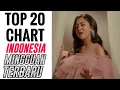 Download Lagu Tangga Lagu Indonesia Terbaru April 2022 : Top 20 Chart Indonesia (Minggu Ke-3)