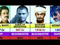 Download Lagu Nawazuddin Siddique Hits And Flops Movies List || Nawazuddin Siddique All Movies List || Thama