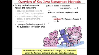 Java Semaphore Key Methods