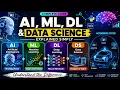 AI ML DL Data Science Explained What s the Difference Complete Overview