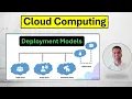 Cloud Computing and Cloud deployment models Factors Risks to keep in mind Everything explained