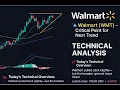 Walmart WMT - Critical Point for Next Trend Technical Analysis