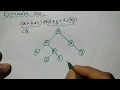 expression tree in data structure infix expression HINDI Niharika Panda