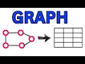 Graph Representation - Adjacency Matrix Data Structure Python Tutorials