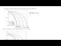 ESE 471 Modulation Comparison