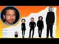 How Tall Is Gerard Butler - Height Comparison