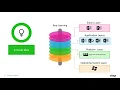 LEAD with Citrix Education Citrix App Layering