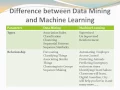 Difference between data mining and machine learning