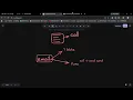 PHP day 11